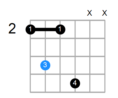 C#mM11 Chord